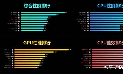 手机处理器那个比较好_手机处理器哪一个最好