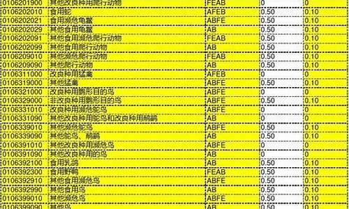 手机支架的海关编码_塑料手机支架海关编码