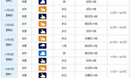 扎鲁特旗天气预报七天_扎鲁特旗天气预报七天查询