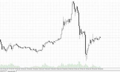 打仗黄金为什么上涨_打仗为啥金价还掉了