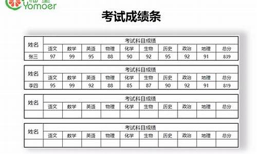 打印分数条高考_高考成绩条打印格式