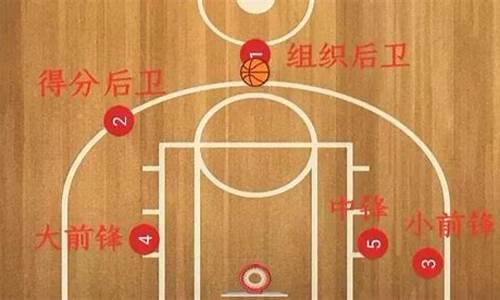 篮球位置2号位-打篮球全场2号位