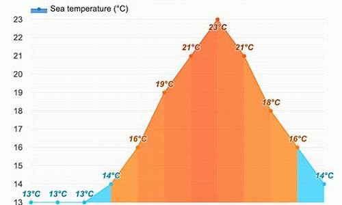 托里天气预报15天托里_托里天气预报30