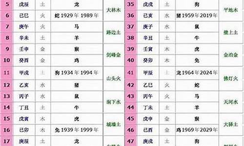 扬威抖擞的意思_扬威抖擞指啥生肖意思