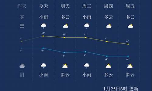 扬州一周天气_扬州一周天气预告