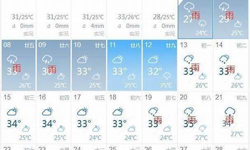 扬州天气15天预报查询最新_扬州天气15天预报查询