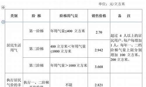 扬州燃气价格收费标准_扬州燃气价格