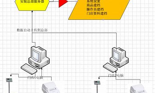 批发类电脑系统-电脑批发软件哪个好