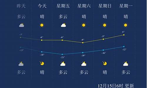 承德今天天气预报信息_承德今天的天气预报