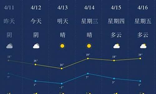 承德天气预报最新_承德天气预报最新消息查询