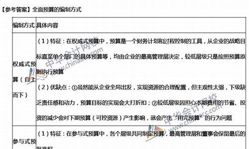 技能高考会计考题_技能高考会计试卷答案