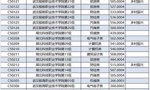 技能高考分数查询怎么查,技能高考在哪查分