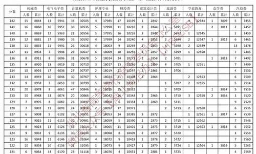 技能高考分数查询方式有哪些,技能高考分数查询方式