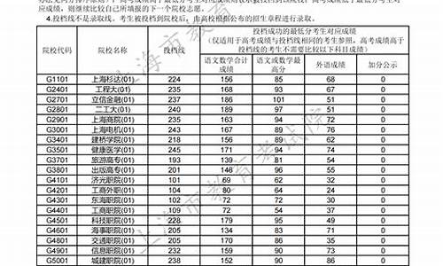 投档线分数够了会不会被录取呢_投档线可能低于分数线吗