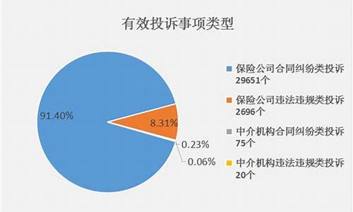 投诉油价高应该找哪个部门_油价高于市场价可以举报吗