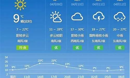 抚州一周天气预报30天准确_抚州一周天气预报