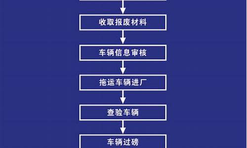 江西抚州汽车报废流程_抚州二手车报废流程