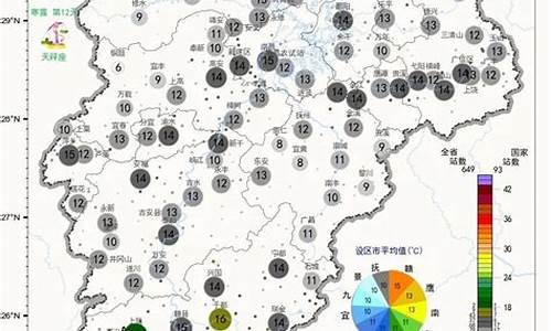 抚州天气30天精准预报查询_抚州天气30天精准