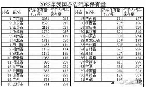 抚顺汽车保有量_抚顺汽车销售集中地