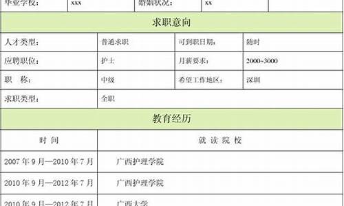 护士简历表格_护士简历表格空白表格