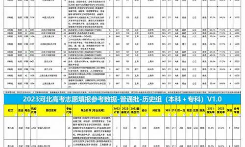 高考报考专科志愿,报志愿高考专科