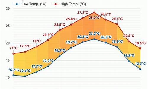 摩洛哥拉巴特天气_拉巴特天气