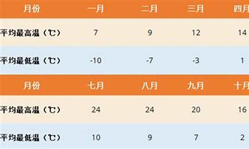 拉萨天气预报10天_拉萨天气一周天气