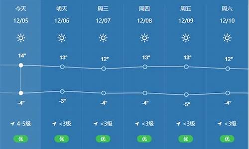 拉萨天气预报未来15天穿什么衣服_拉萨天