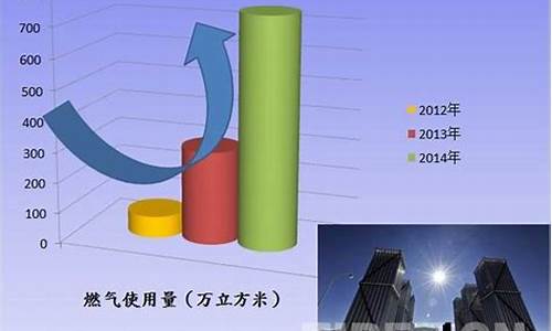 拉萨天然气价格表查询_拉萨天然气价格表