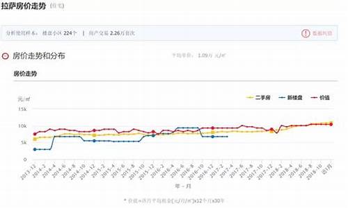 拉萨最新具体油价_拉萨最新油价今日价格