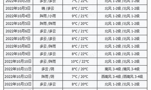 拉萨近一周天气怎么样_拉萨近一周天气怎么