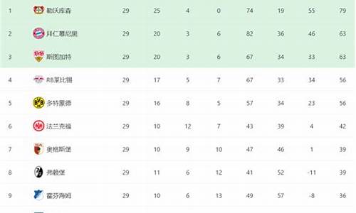 拜仁16-17赛季阵容-拜仁1617德甲全赛程