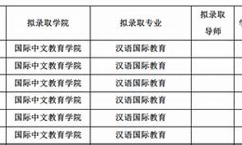 拟录取和预录取啥区别,拟录取与预录取