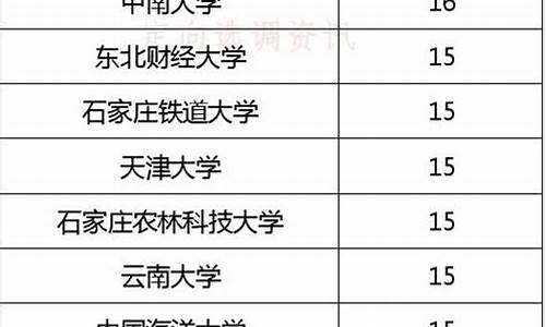 拟录取类别是非定向是什么意思啊_拟录取类别是非定向是什么意思