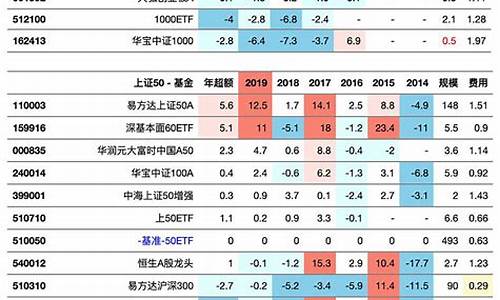 指数基金价值排名_指数基金排行前十