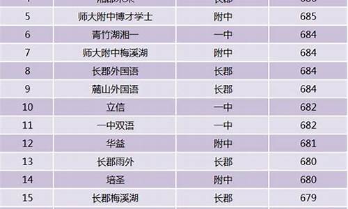 指标生分数线如何设定_指标生校内录取线