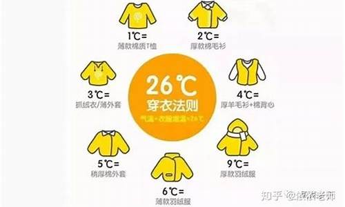 按天气预报穿衣服_天气预报穿衣服指南