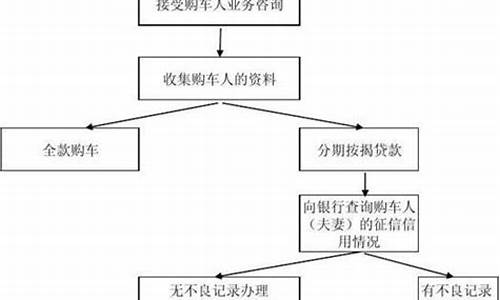 按揭二手车怎么办二次贷款_购买二手车按揭