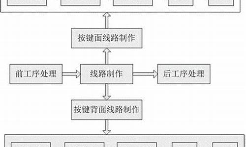 按键镀金价格走势_按键镀金价格走势图