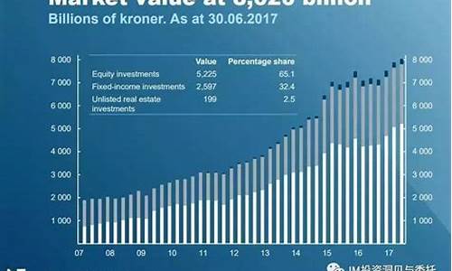 挪威财富主权基金规模_挪威财富基金价格