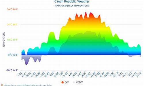 捷克10月初天气_捷克天气预报15天查询天