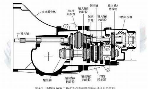 捷达汽车倒车变速箱_捷达汽车倒车变速箱异响