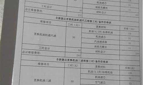 捷达汽车配件价格_捷达汽车配件价格表