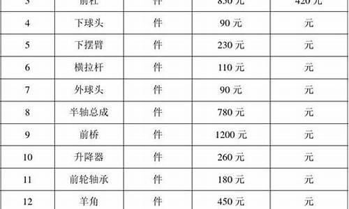 捷达汽车配件报价查询_捷达汽车配件报价