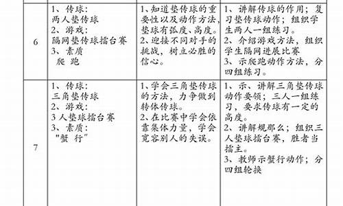 排球社团教案,排球社团教案18课时