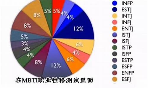 探险家人格的稀有度-探险家人格isfp稀有度