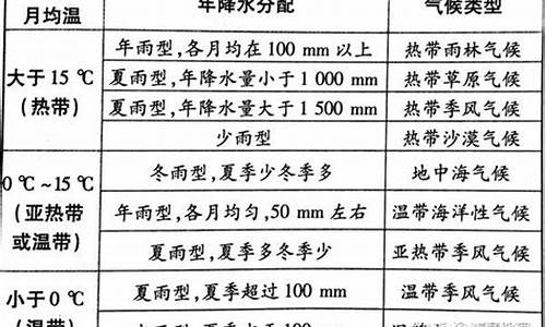 描述气候的基本要素_气候的描述最基本的两