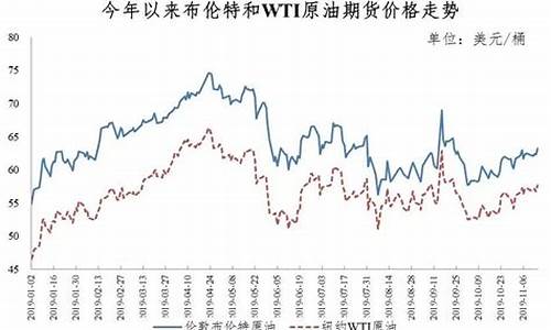 油价调整消息怎样可以提前知道_提前了解油价变化