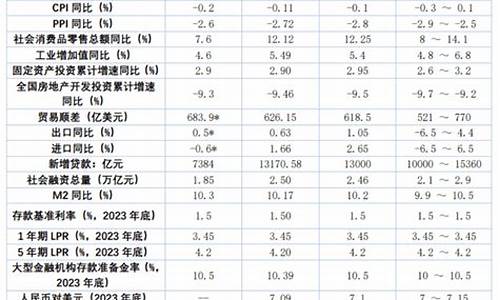 提振复苏金价预测最新消息_提振复苏金价预测