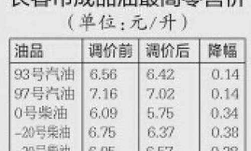 提高汽油的价格可以解决交通堵塞和污染问题的最好办法_提高汽油价格的弊端